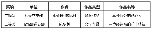 二等奖.png 二等奖.png